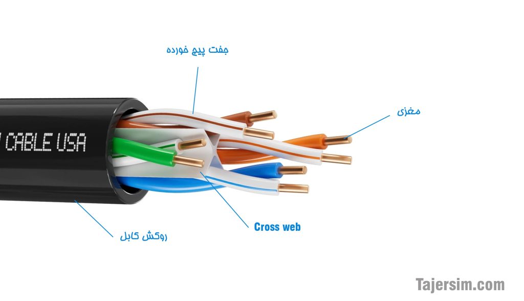 کابل شبکه چیست؟ آشنایی با انواع آن 2 جفت پیچ خورده min