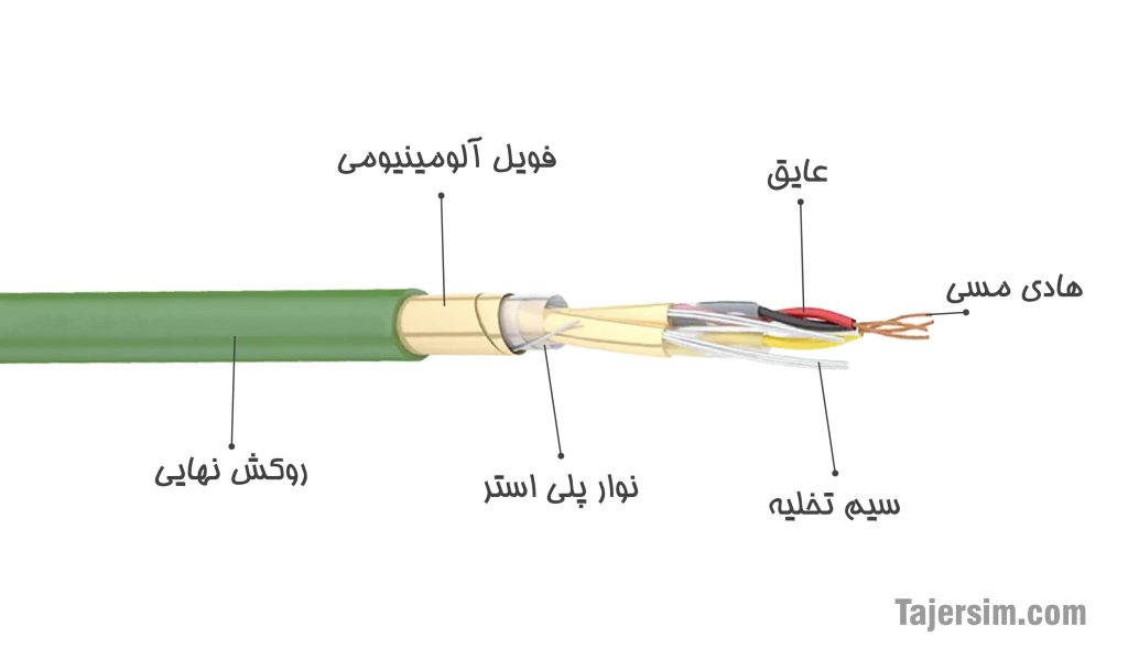 کاربرد کابل KNX 2 ساختار کابل knx min