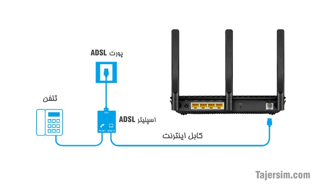 مودم چیست؟ و کاربرد آن 3 0.4 min 1