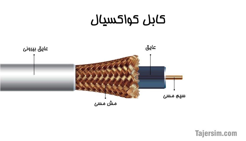 کابل شبکه چیست؟ آشنایی با انواع آن 7 کابل کواکسیال min