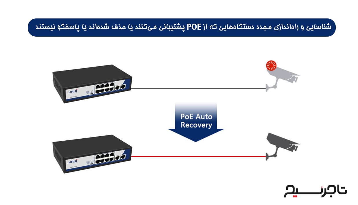 سوئیچ 8 پورت PoE اچ ار یو ای HR900-AF-82N