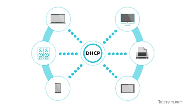 DHCP چیست؟ 3 DHCP 0.3 min