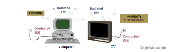 EMI چیست؟ 3 EMI