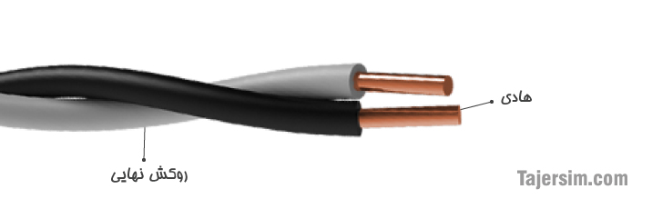 سیم رانژه چیست؟ 2 Telephone Jumper Wire 0.0