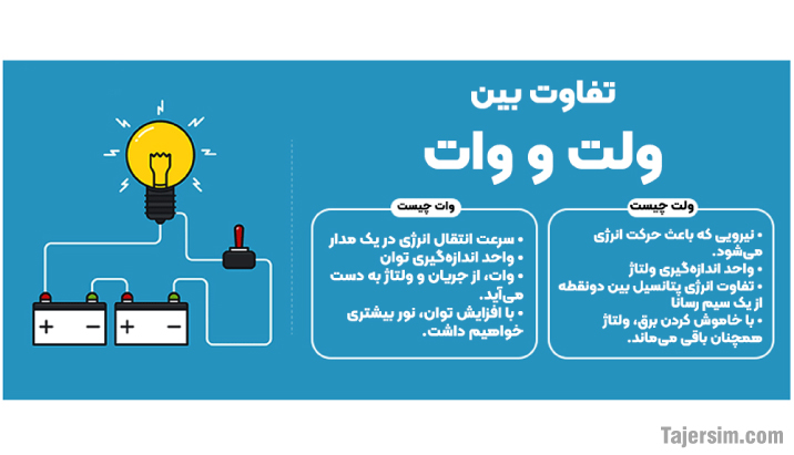 بین وات و ولت چیست؟