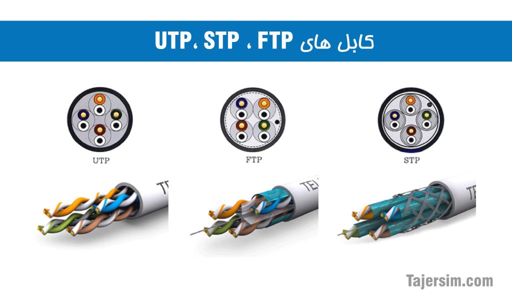 تفاوت کابل شبکه UTP و SFTP چیست؟ 2 تفاوت کابل شبکه UTP و SFTP چیست؟ 0.0 min