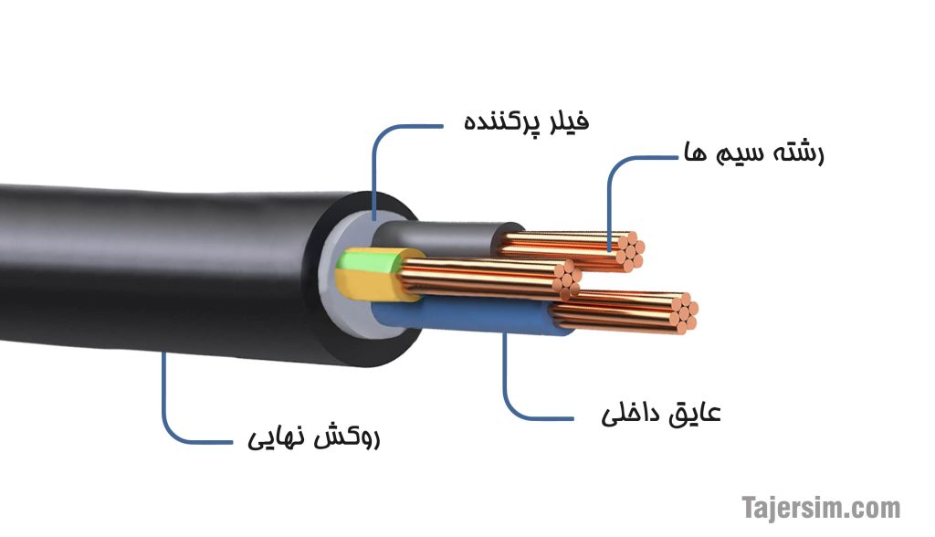 کابل افشان min