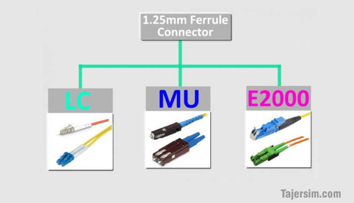 کانکتور چیست؟ انواع آن 5 Connector 0.0