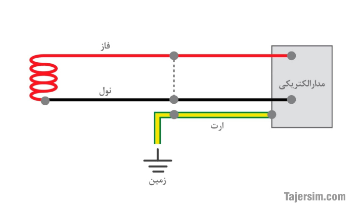 سیم ارت چیست؟ و کاربرد آن 2 Earth wire