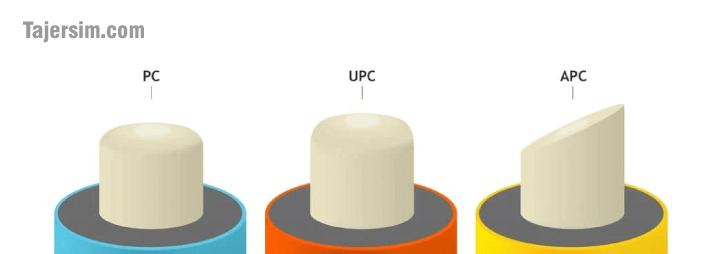 آشنایی با کانکتور PC، APC و UPC 2 آشنایی با کانکتور PC، APC و UPC 0.0
