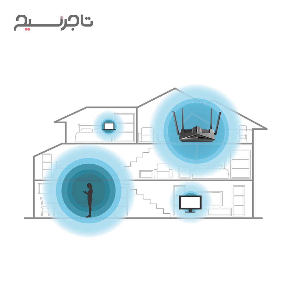 مودم روتر +VDSL2/ADSL2 بی‌سیم AX1800 دی لینک