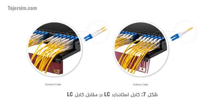 پچ کورد فیبر نوری چیست؟ 8 کابل استاندارد LC در مقابل کابل LC uniboot