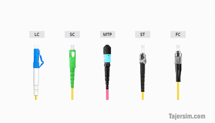 انواع کانکتورهای فیبر نوری و کاربرد آنها 2 کانکتور فیبر نوری چیست؟ 0.0