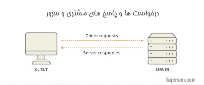 دانلود به چه معناست؟ 2 download 0.0
