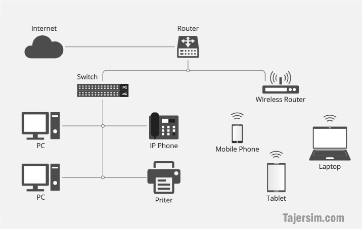 تفاوت سوئیچ شبکه با روتر چیست؟ 2 switch