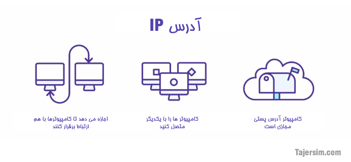 آدرس IP چیست؟ 2 IP چیست؟ 0.1