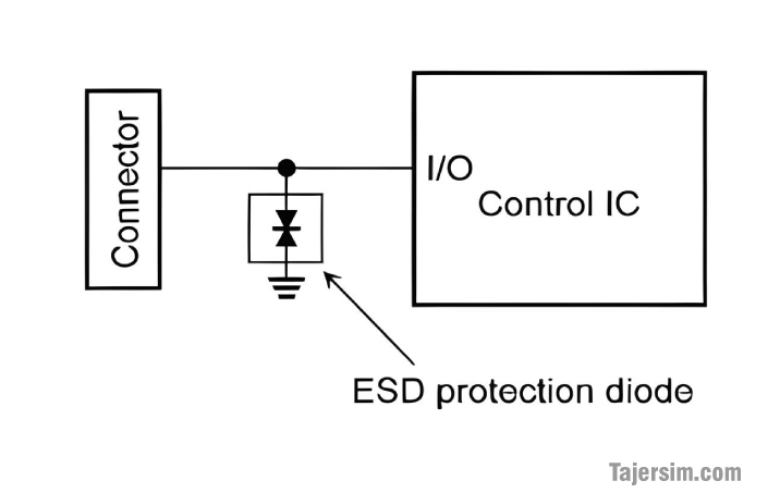 حفاظت ESD چیست؟ 2 ESD 0.11