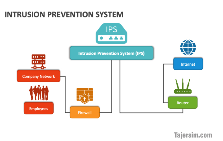 IPS چیست؟ 2 IPS چیست؟ 0.1