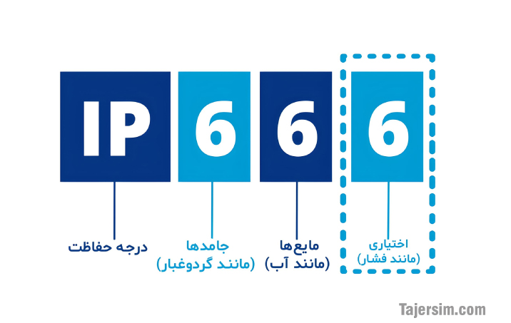 درجه حفاظت 2 حفاظت 00.0
