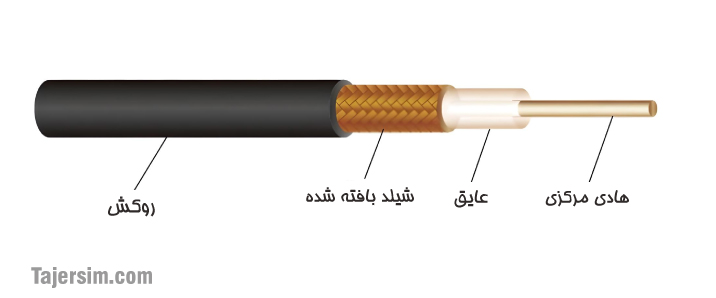 کابل آنتن 2 antenna cable 0.000