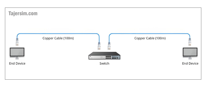 چگونه کابل اترنت Cat6 را گسترش دهیم؟ 3 چگونه کابل اترنت Cat6 را گسترش دهیم؟ 0.0000